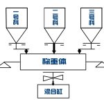 Automated Production Line and Microcomputer Control Equipment