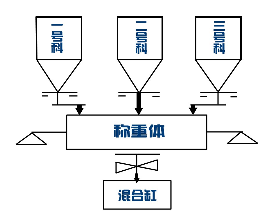 Automated Production Line and Microcomputer Control Equipment