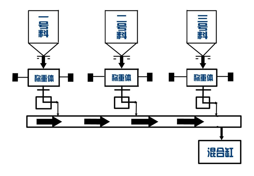 Automated Production Line and Microcomputer Control Equipment