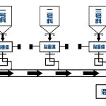 Automated Production Line and Microcomputer Control Equipment